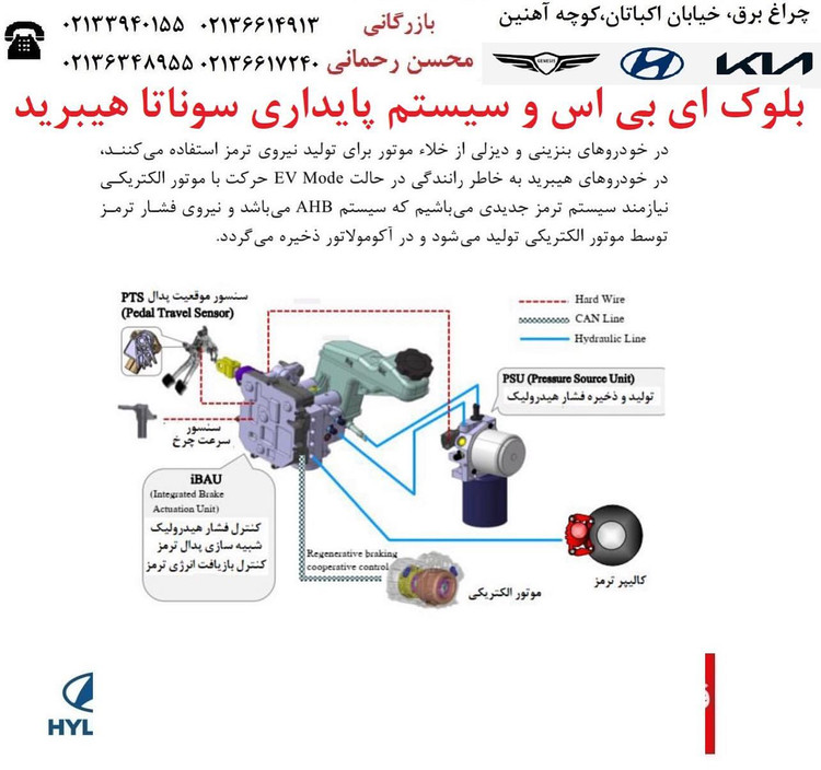 IBAU. Integrated Brake Actuation Unit. دیگه توی خودروی هیبرید نمیشه