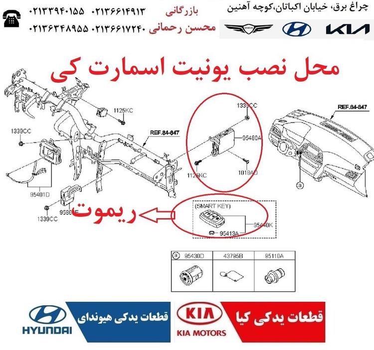 یونیت اسمارت کی