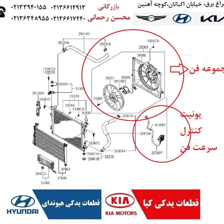 یونیت فن خنک کن رادیاتور
